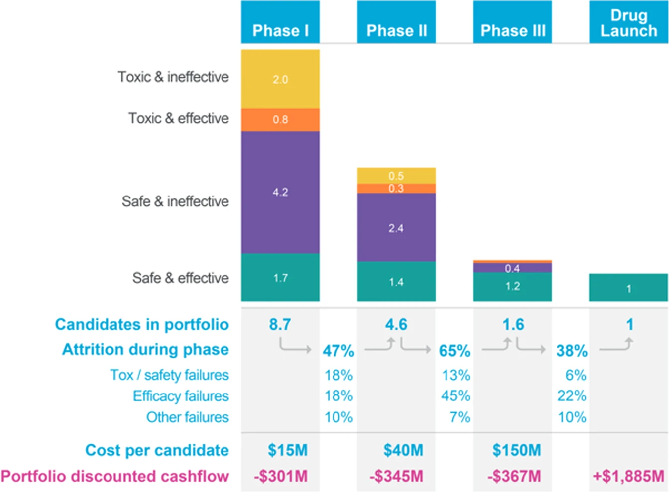Drug Approvals Impact: The Clear Benefits for IQVIA